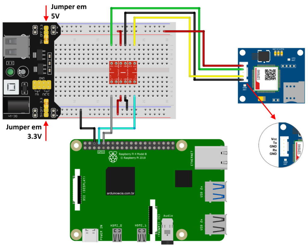 Circuito Raspberry Pi 4 e modem GSM SIM808