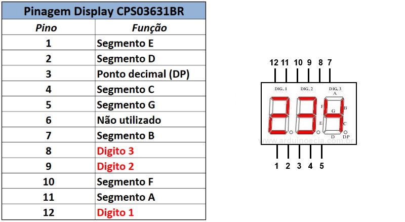 Pinagem Display 7 Segmentos 3 Dígitos