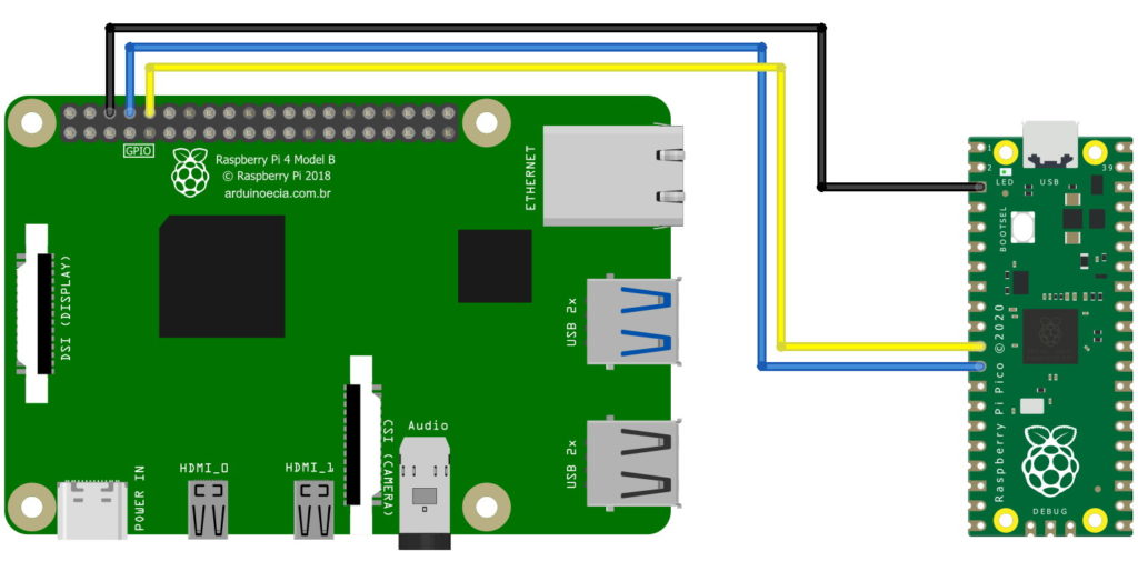 Circuito Comunicação Raspberry Pi 4 e Raspberry Pi Pico