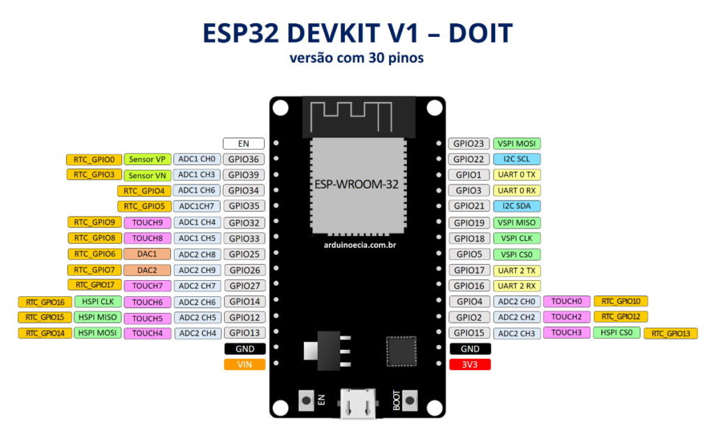 Pinagem do ESP32 com destaque para os pinos capacitivos