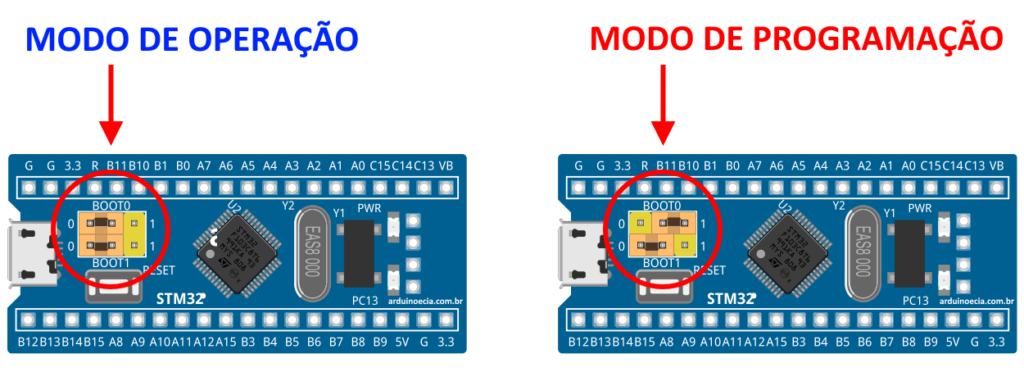 Jumpers - Modos de Operação e Programação da STM32