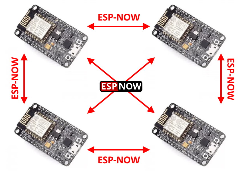 Exemplo de estrutura do ESP-NOW usando vários módulos ESP8266
