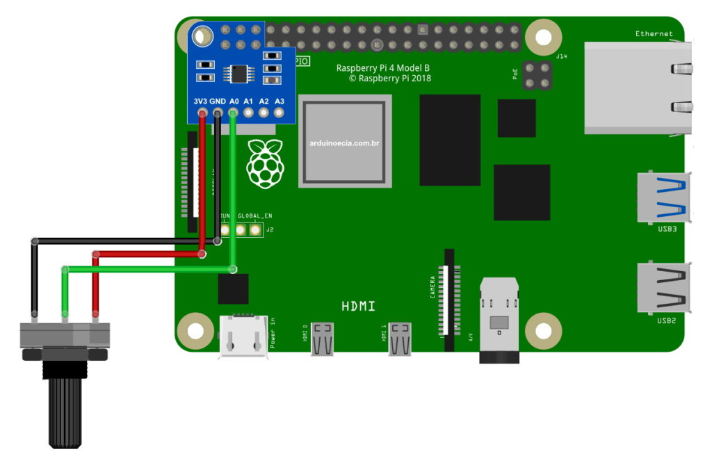 Módulo conversor analógico digital ADC com Raspberry Pi 4